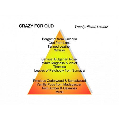 Mancera Crazy for Oud Eau de Parfum
