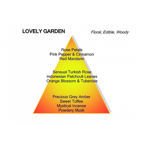 Mancera Lovely Garden Eau de Parfum